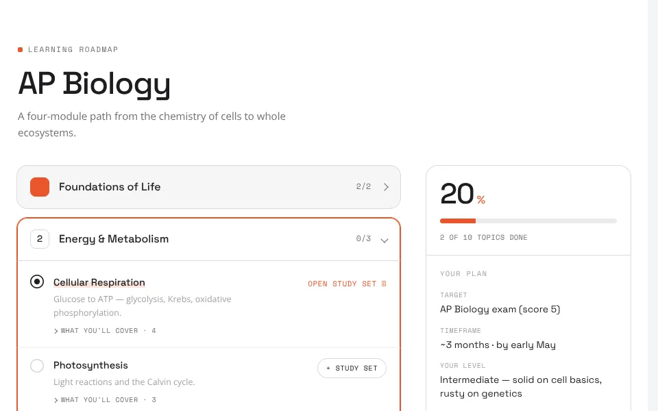 Preview of learning-roadmap